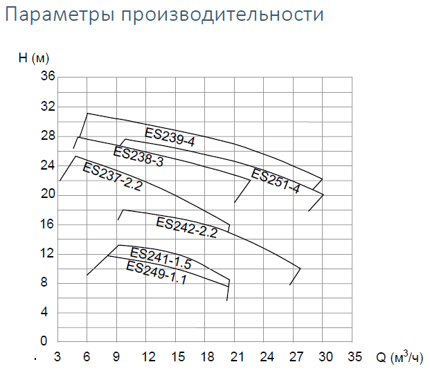 Es Grafik