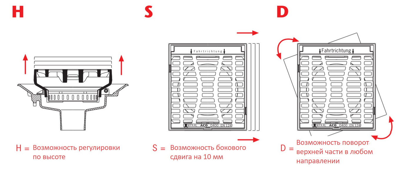 Multitop Hds