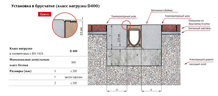 Montazh Pd Beton