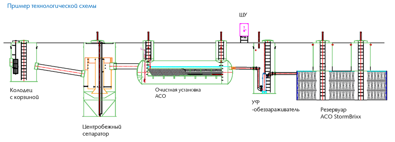 Schema Aco Stormbrixx Green City