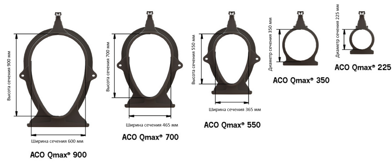 Obzor Aco Qmax