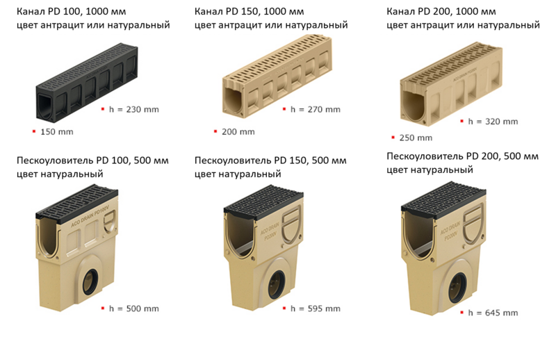 Monoblock Pd Razmeri