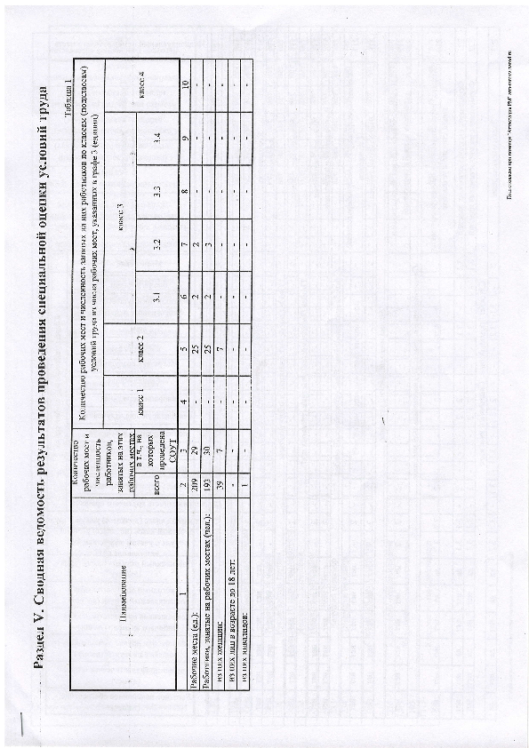 сводная_ведомость_СОУТ_2024.pdf