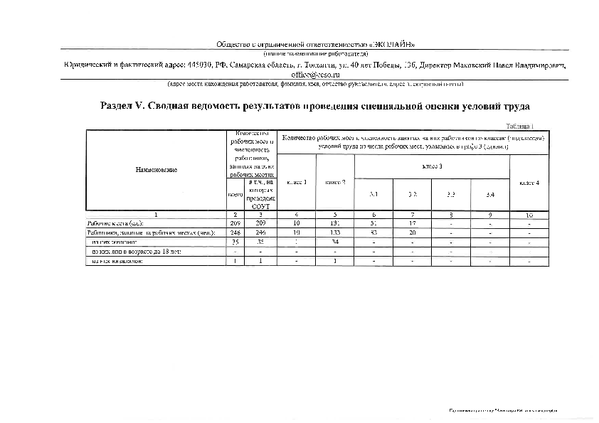сводная_ведомость_на_сайт2019.pdf