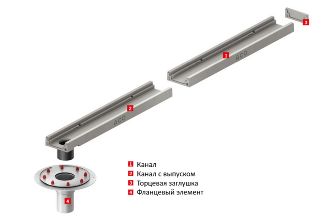 System Deckline Aco