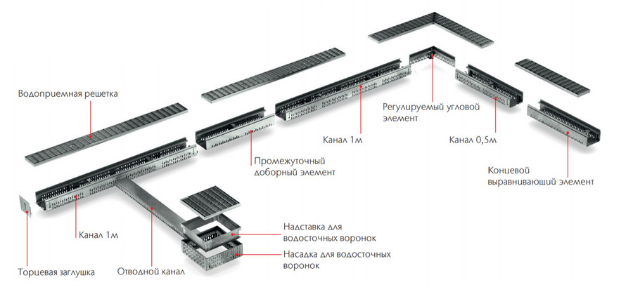 Schema Profiline