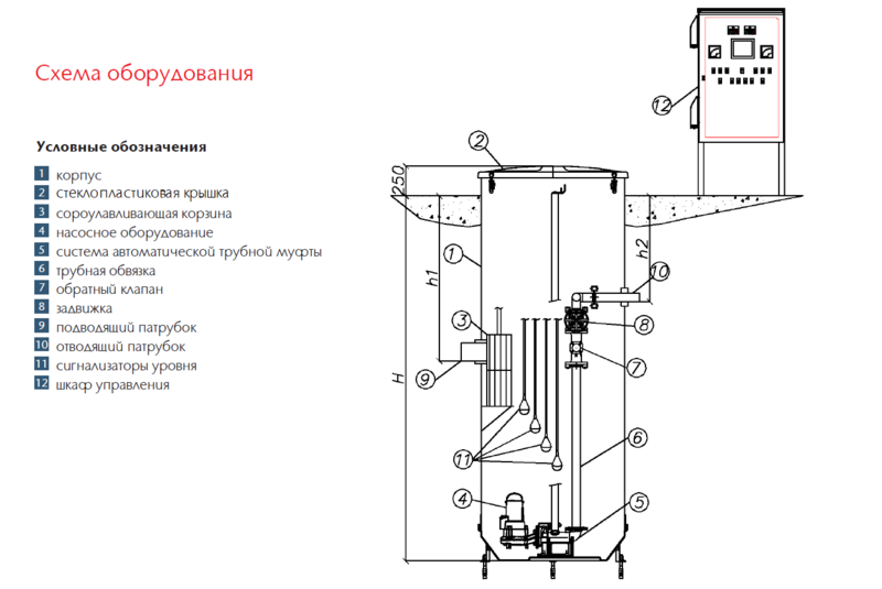 Schema Ecolift