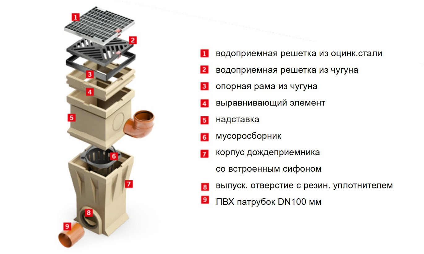 Gala Schema