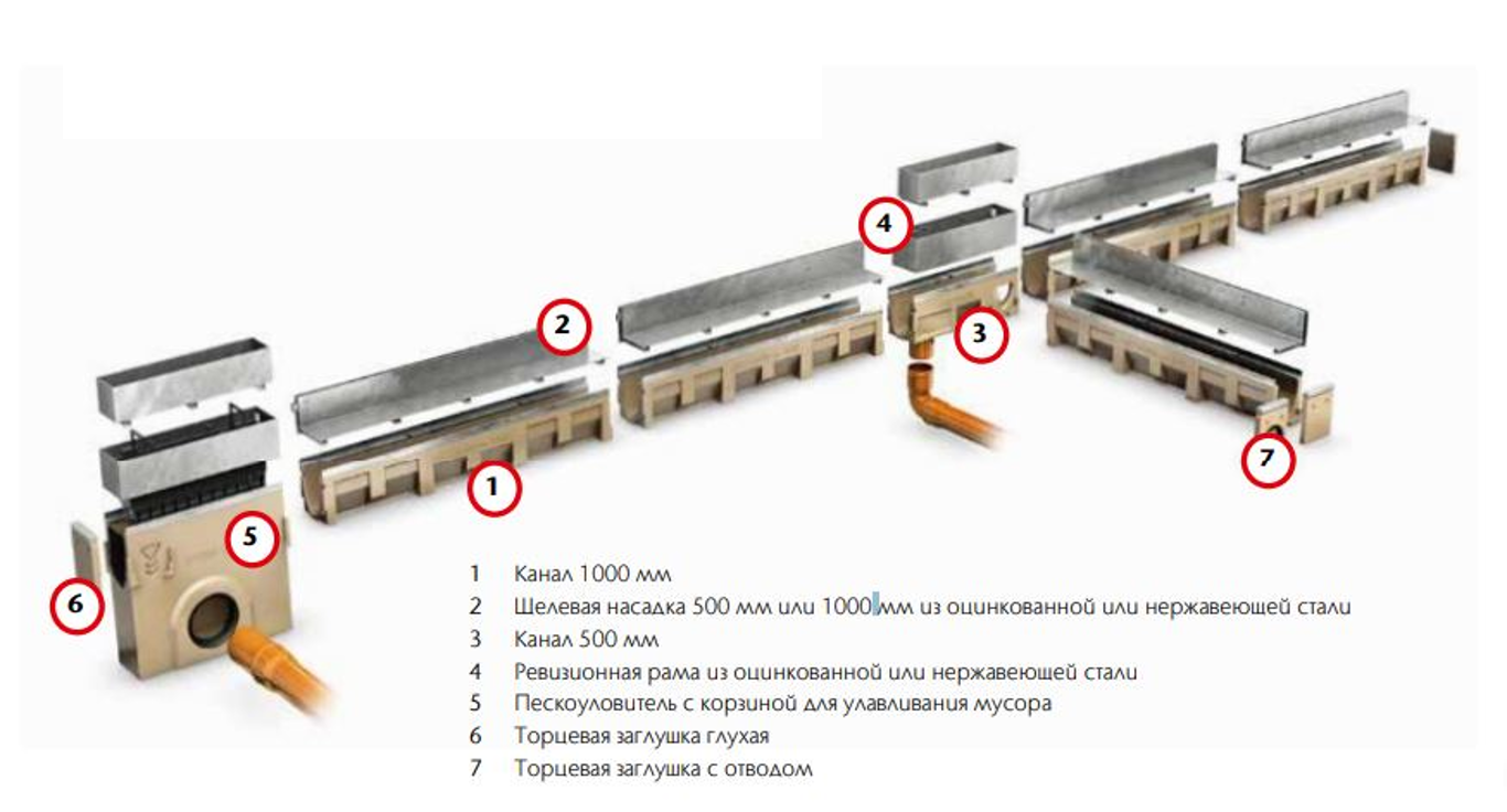 Aco Slot Multiline