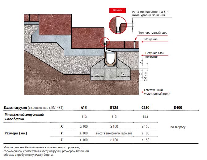 Schema Montazha