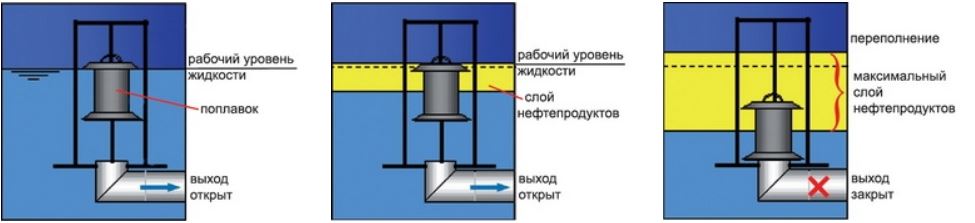 Poplavok